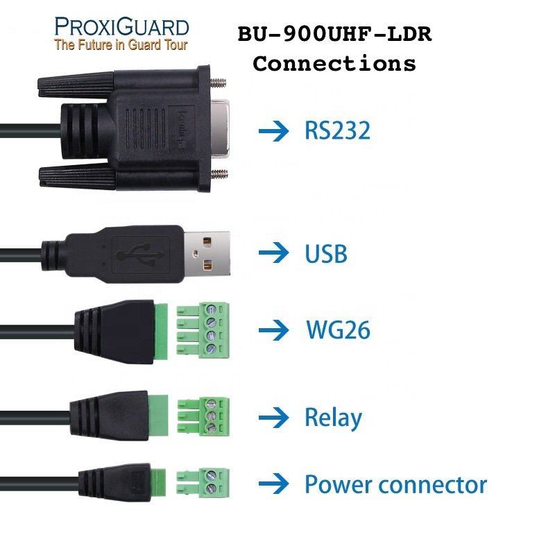 BU-900UHF-LDR-Connections